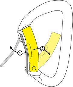 concept Twin Gate avec second doigt fil