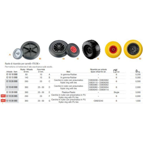Ruote di ricambio Trem SPARE WHEELS
