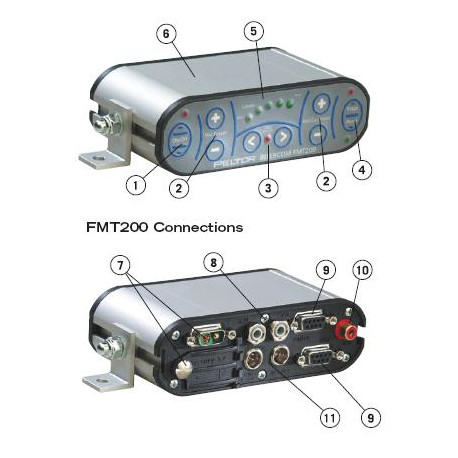 Sistema intercomunicante Peltor FMT200